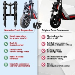 Empros anartisi Monorim MZ3 Plus Dual Air gia Segway ZT3 megalyteri anesi  - 5 Simantikó: Aftó to proïón prépei na enkatastatheí