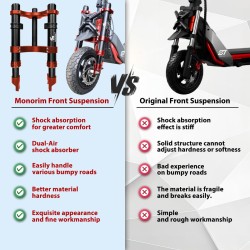 Suspension avant Monorim MZ3 Plus Dual Air pour Segway ZT3 confort et stabilite  - 15 Important : Ce produit doit être installé 