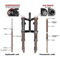 Monorim MD0 Air Hydraulic voorvorkvering 490mm x 165mm  - 14  Compatibiliteit: voor compatibele Monorim MD0 voorvork-montage; co