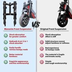 Suspensión delantera Monorim-ZT3 para patinete eléctrico Segway ZT3 Pro - kit mejora Monorim - 8 Compatibilidad: suspensión dela