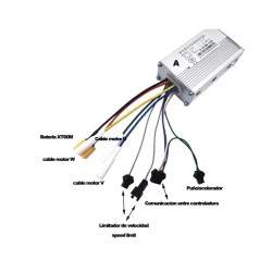 Komplekt ot dva kontrolera s ekran i triger za instalatsiya s dvoen dvigatel 60v 35A (JP) KROXNE - 2  