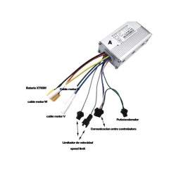 Sæt med to controllere (for og bag) til installation af to motorer (48v / 52v 35A JP) KROXNE - 2  