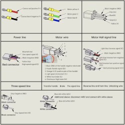 Kit moteur brushless 48-72V 3000W avec contrôleur et accélérateur pour quad, trottinette, vélo ou moto DIY KROXNE - 22 Compatibi